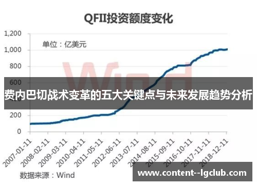 费内巴切战术变革的五大关键点与未来发展趋势分析